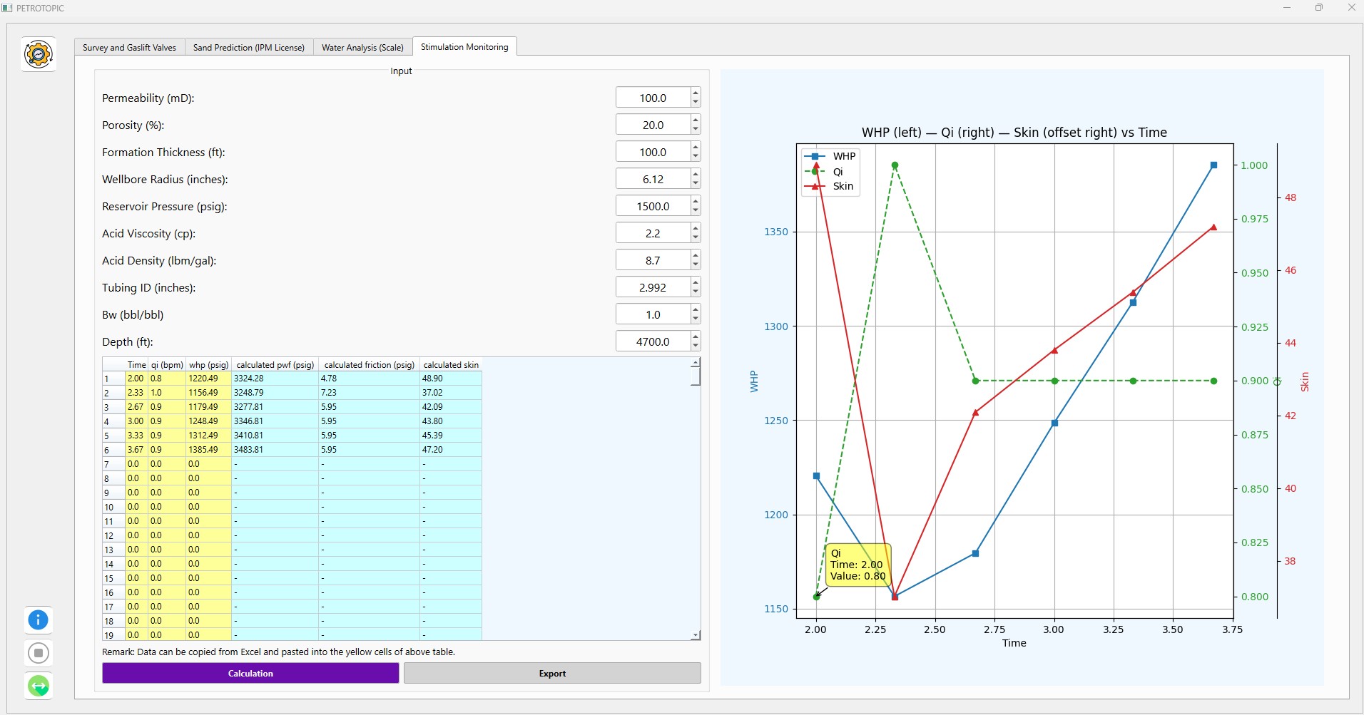 Stimulation-Skin-Monitoring