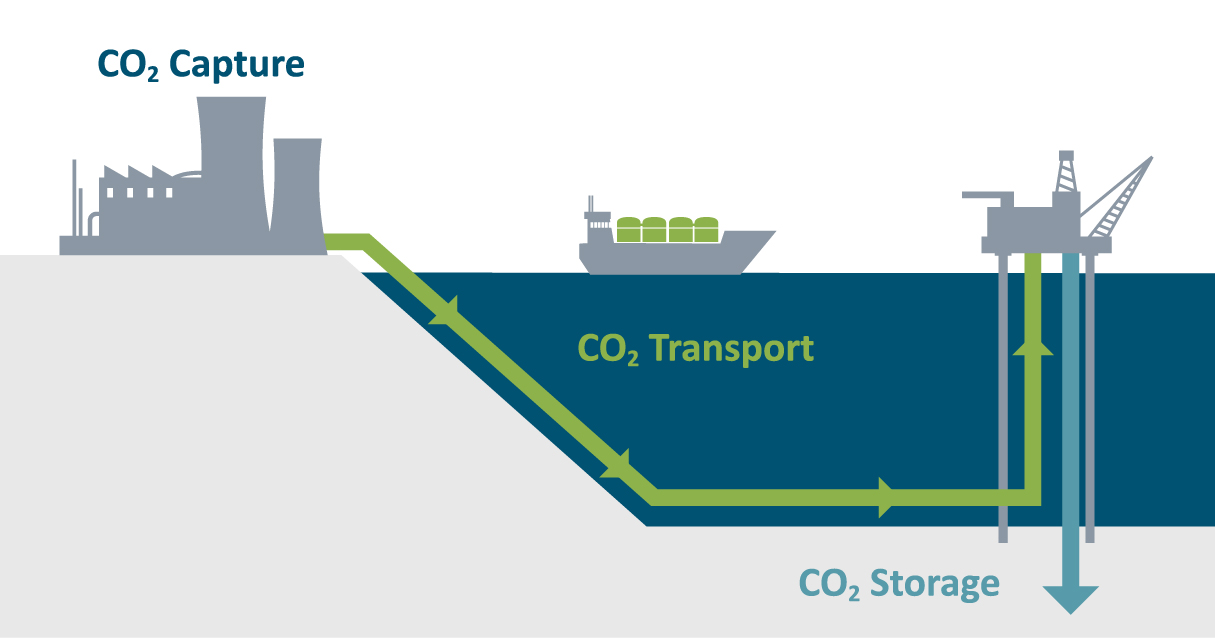 Petrotopic-Production-Carbon-Capture-Storage-CCS.jpg
