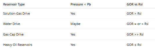 Petrotopic-Topic-Images-GOR-Trends.png